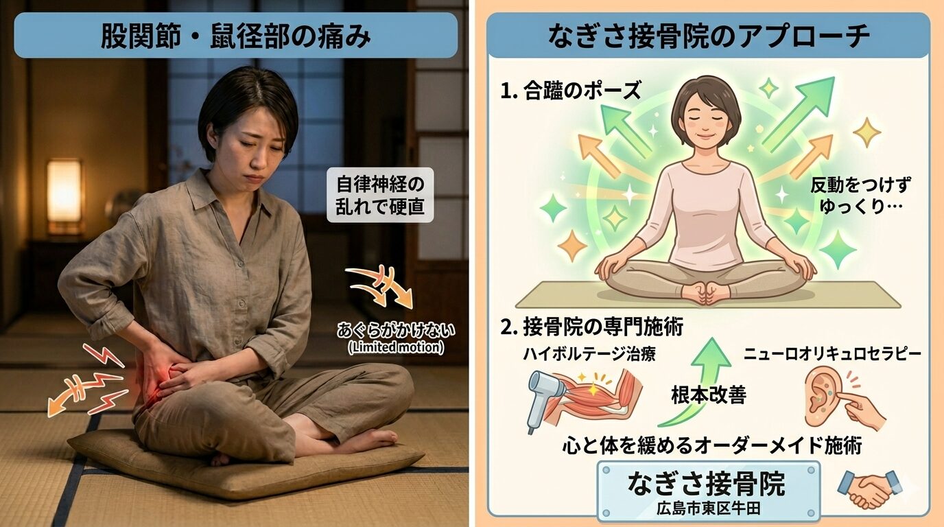 「股関節」鼠径部が痛い・胡坐がかけないこんな症例にも対応しています。